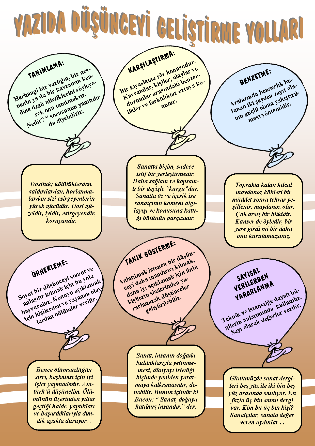 💡 Düşünceyi Geliştirme Yolları Afişi