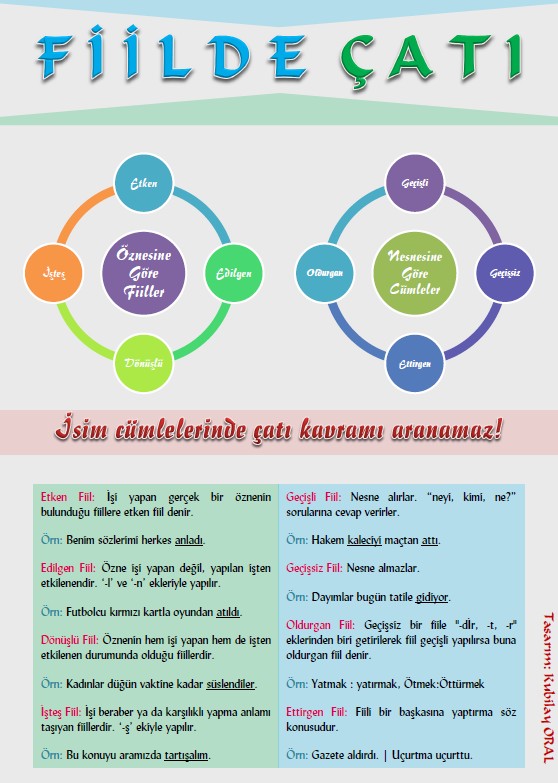 ⚙️ Fiilde Çatı Afişi
