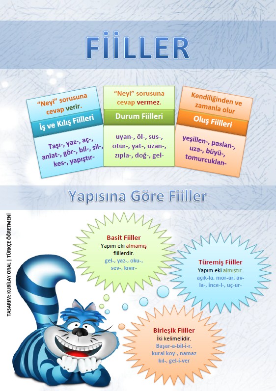 🚀 Fiiller Afişi