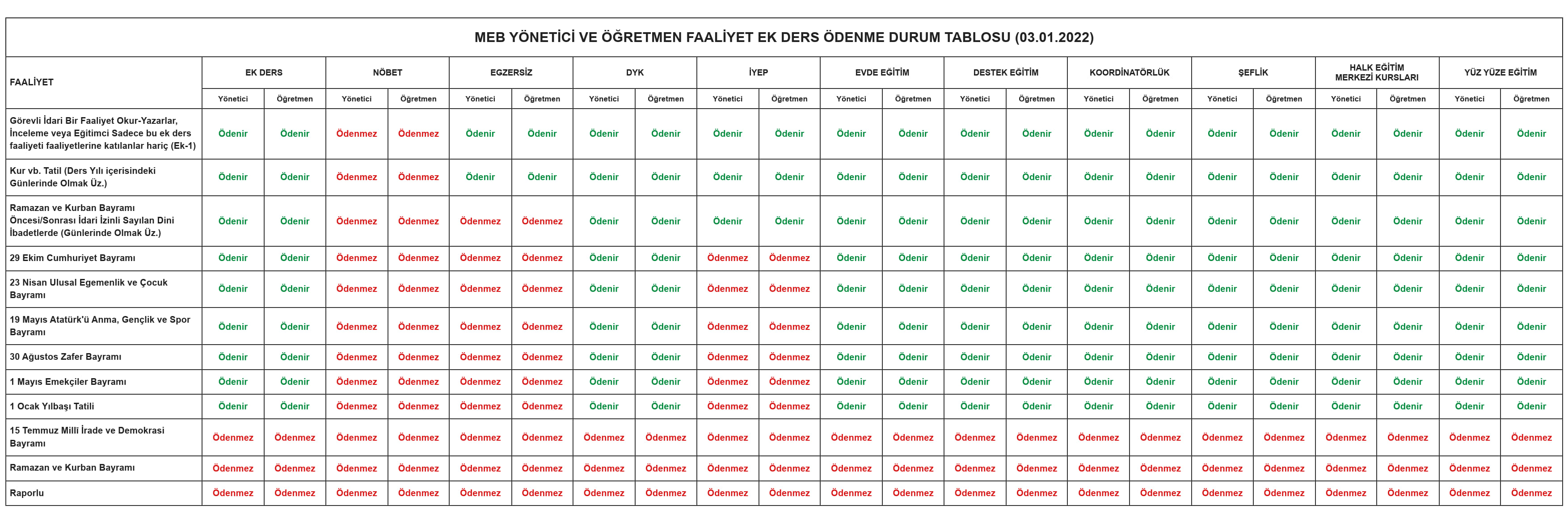 Hangi Günlerde Ek Ders Ödenir ya da Ödenmez?